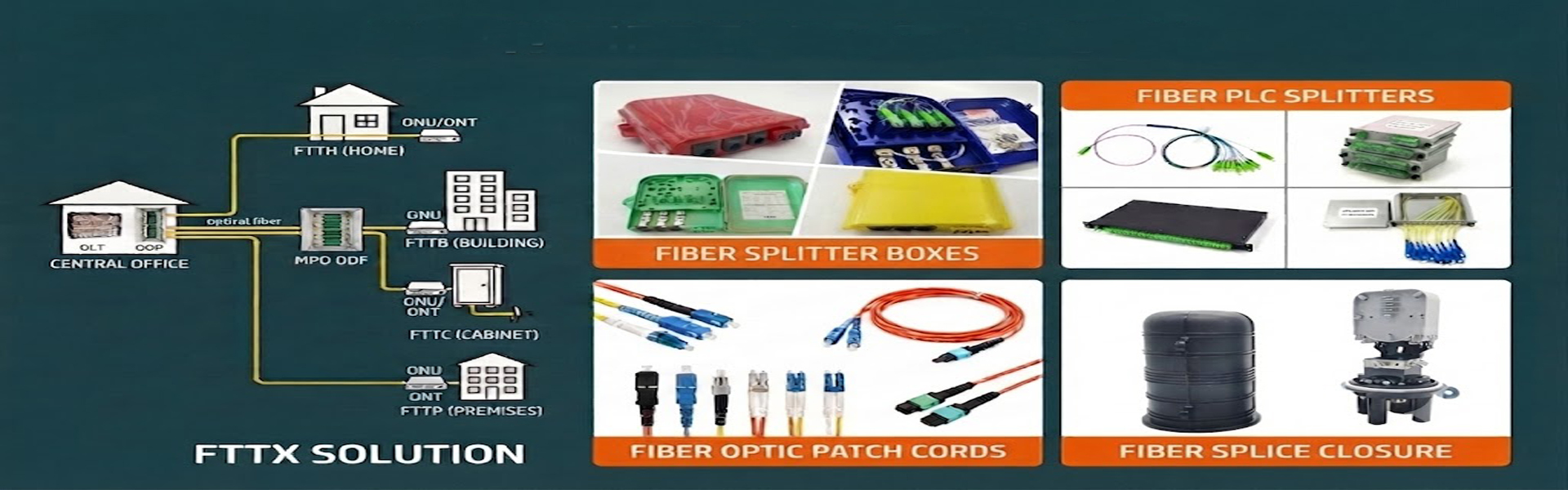Quality Fiber Optic Termination Box factory