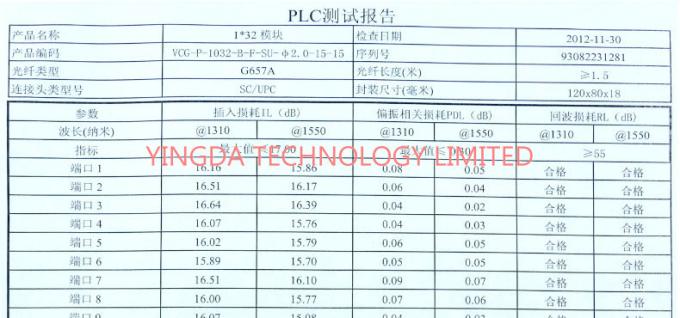 custom pon 1x32 sc fiber optic plc splitter loss ftth fiber splitter loss chart