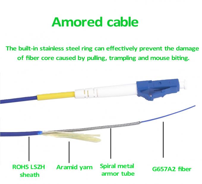 Armored Fiber Optic Patch Cord LC/APC/-LC/APC with Pulling Eye Rope ...