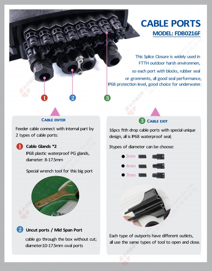 FTTH Drop Cable 16 Ports Fiber Optic Cable Joint Box, Fiber Optic Junction Box Enclosure