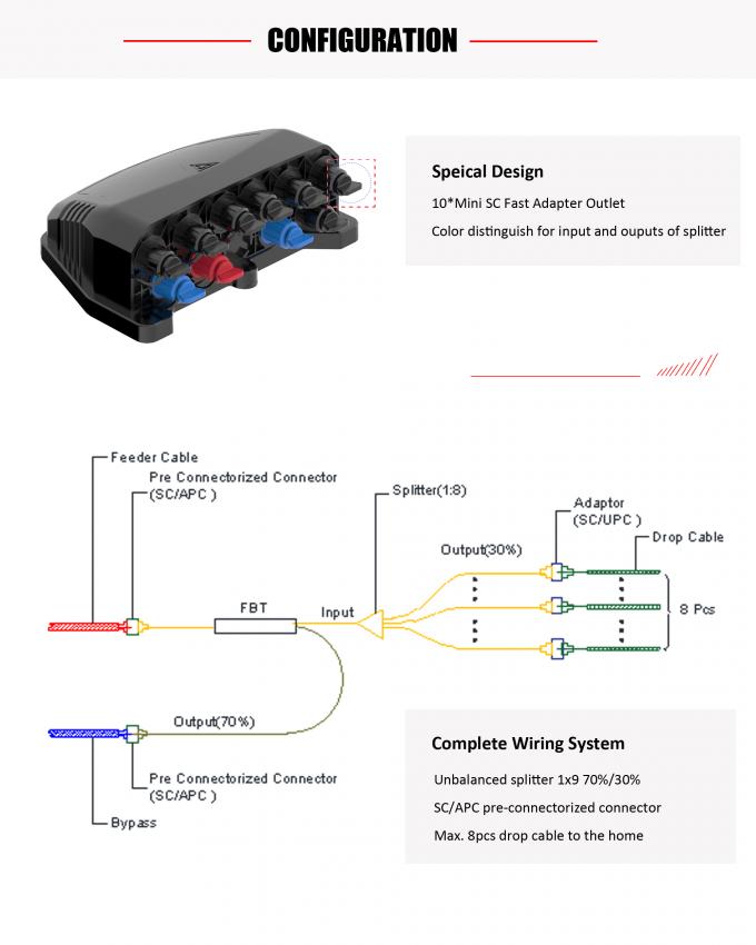 1X9 Splitter 10 Ports Outdoor Fiber Optic Splitter Box Pre ...