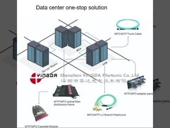 12 Fiber Optical MPO Patch Cable Assemblies OM3 40/100G Aqua 10 Meter For Data Center