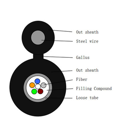 Buy Figure 8 Self-Supporting Steel Messenger Wire Optical Fiber Cable GYXTC8Y online manufacture