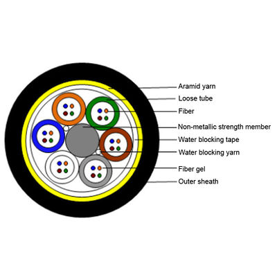 Buy 24Cores All dielectric Self Supporting Power Optical Cable ADSS G652D PE AT Sheath online manufacture