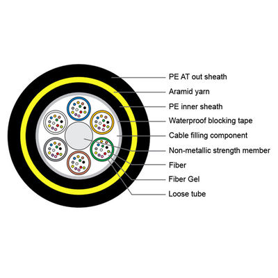 72 Cores All Dielectric Self Supporting Power Optical Fiber Cable ADSS PE AT Black Outdoor