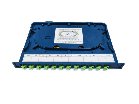 19'' Fiber Optic Patch Panel Max Capacity 144 Fiber SC LC FC ST ...